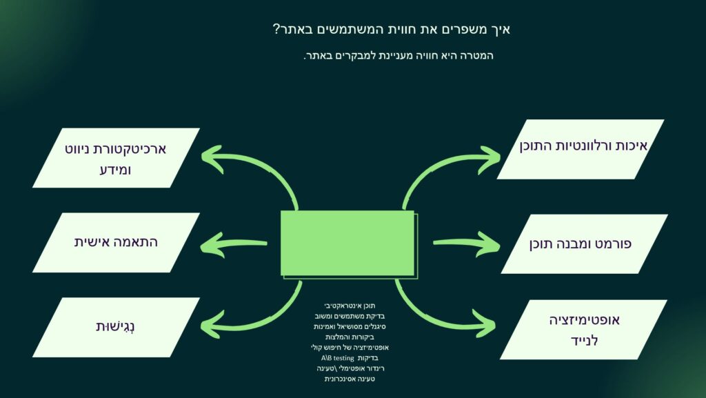 שיפור חווית משתמשים