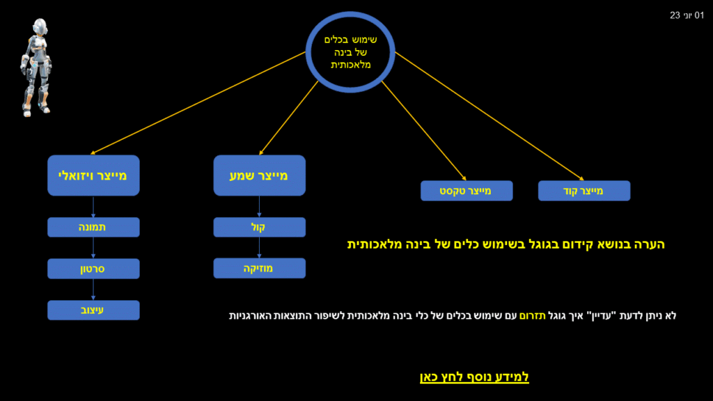 קידום אתרים עם AI