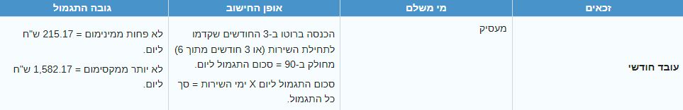 חישוב שכר מילואים של ביטוח לאומי