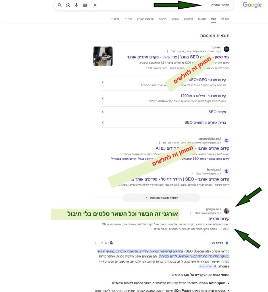 החרטא שמוכרים באוטומציה לקידום אורגני