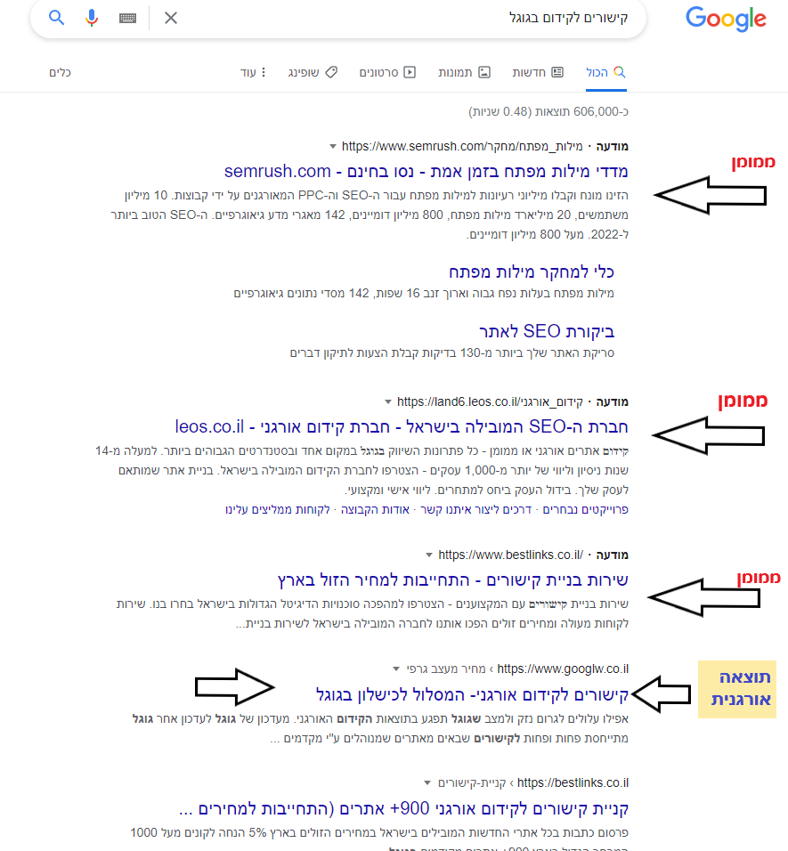 מה זה קידום בגוגל אורגני ומה זה ממומן