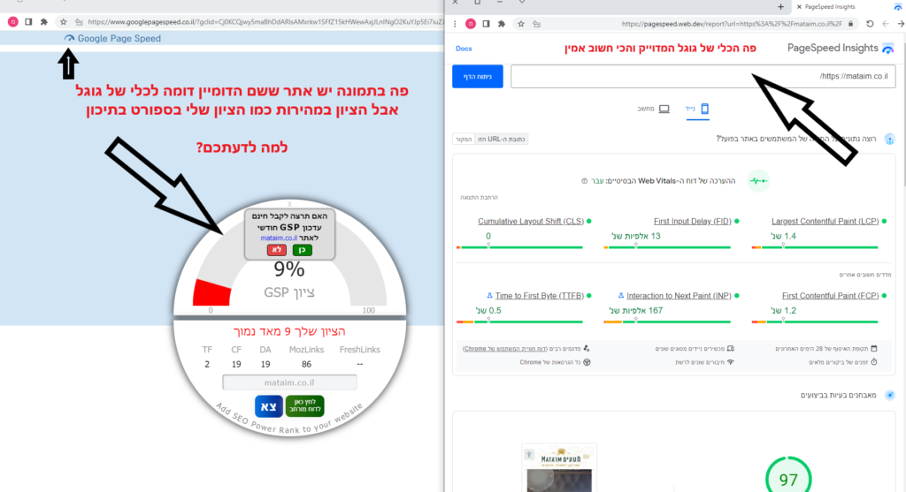 איך משיגים לקוחות לשיפור מהירות אתר?