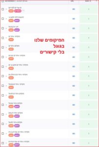 קידום בלי קישורים בגוגל?